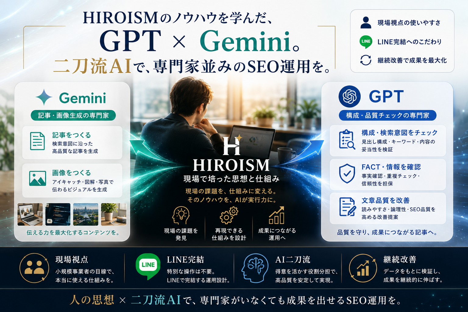 HIROISMのノウハウを学んだGPTとGeminiの二刀流AIで専門家並みのSEO運用を